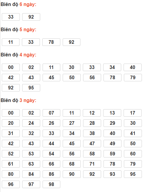 Cầu lô tô động chạy 6 ngày qua
