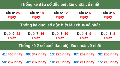 dauduoi-lauchuave screenshot