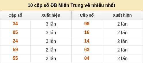 dauduoi-lauchuave screenshot