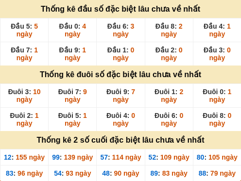 dauduoi-lauchuave screenshot