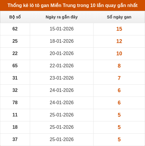 lotogan-region screenshot