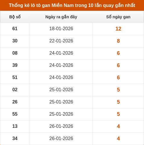 lotogan-region screenshot