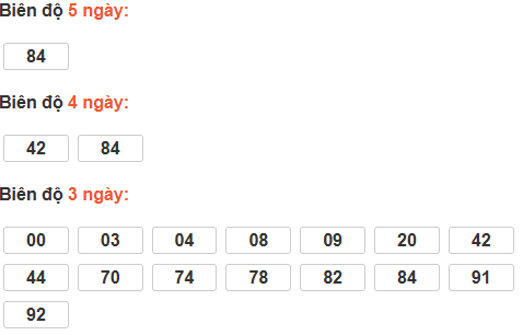 Bảng cầu lô động đài An Giang