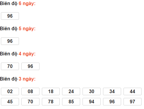 Bảng cầu lô động đài Tây Ninh