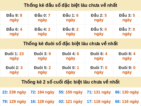 dauduoi-lauchuave screenshot