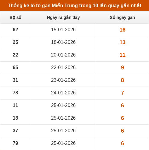 lotogan-region screenshot