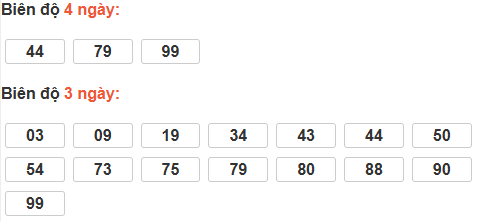 Bảng cầu lô động đài Gia Lai