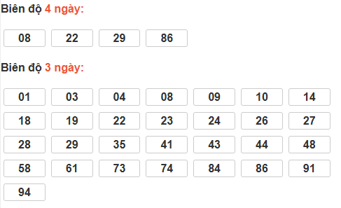 Bảng cầu lô động đài Ninh Thuận