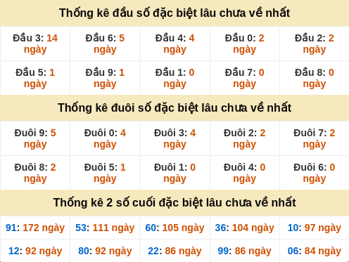 dauduoi-lauchuave screenshot