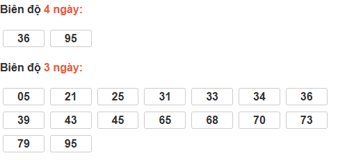 Bảng cầu lô động đài Bình Dương