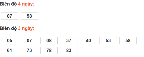 Bảng cầu lô động đài Trà Vinh