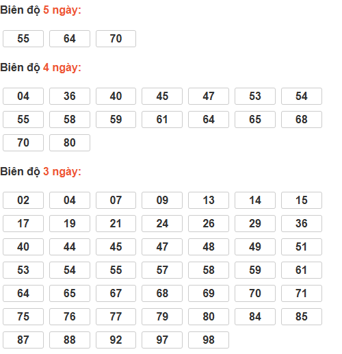 Cầu lô tô động chạy 5 ngày qua