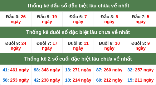 dauduoi-lauchuave screenshot