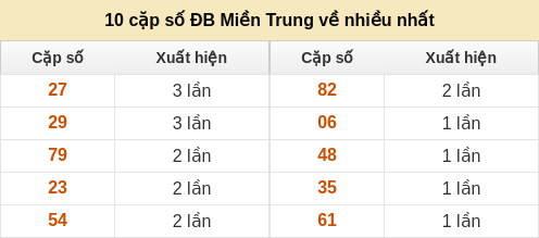 dacbiet-venhieu screenshot