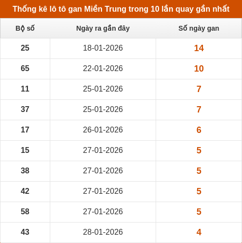 lotogan-region screenshot