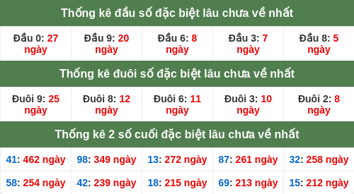 dauduoi-lauchuave screenshot