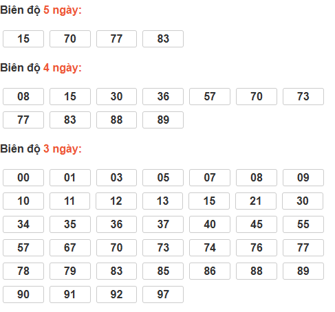 Cầu lô tô động chạy 5 ngày qua