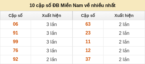 dacbiet-venhieu screenshot