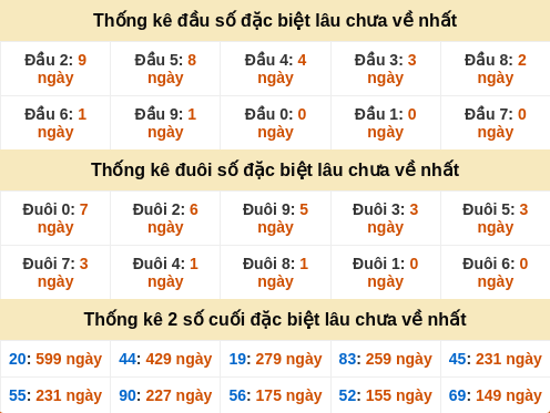 dauduoi-lauchuave screenshot