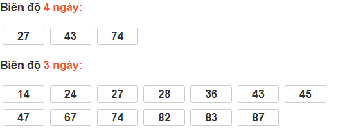 Bảng cầu lô động đài Cà Mau
