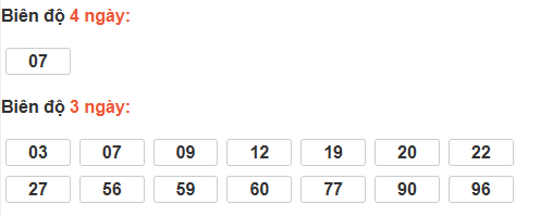 Bảng cầu lô động đài Đồng Tháp