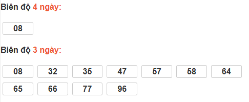 Bảng cầu lô động đài TP Hồ Chí Minh