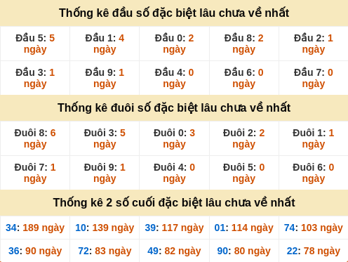 dauduoi-lauchuave screenshot
