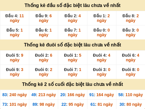 dauduoi-lauchuave screenshot