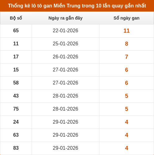 lotogan-region screenshot