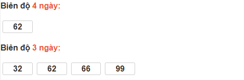 Bảng cầu lô động đài Khánh Hòa Bảng cầu lô động đài Khánh Hòa