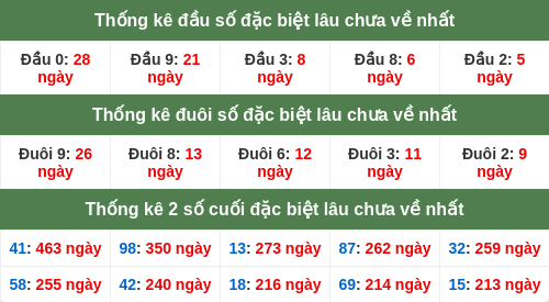 dauduoi-lauchuave screenshot