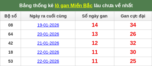 lotogan-region screenshot