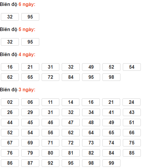 Cầu lô tô động chạy 6 ngày qua