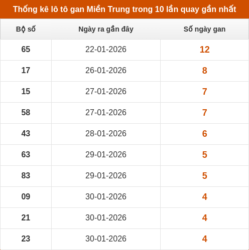 lotogan-region screenshot