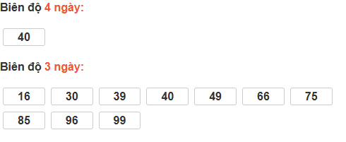 Bảng cầu lô động đài Khánh Hòa