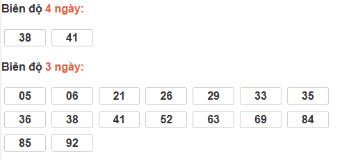 Bảng cầu lô động đài Thừa Thiên Huế