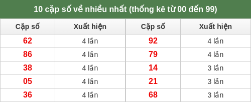 dacbiet-venhieu screenshot