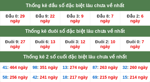 dauduoi-lauchuave screenshot