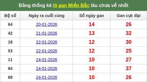 lotogan-region screenshot