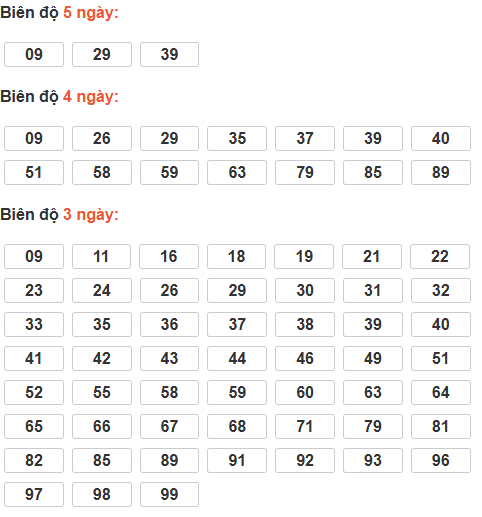 Cầu lô tô động chạy 5 ngày qua