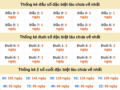 dauduoi-lauchuave screenshot