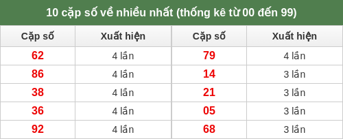 dacbiet-venhieu screenshot