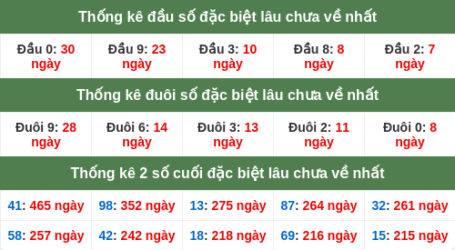 dauduoi-lauchuave screenshot