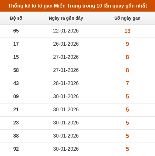 lotogan-region screenshot