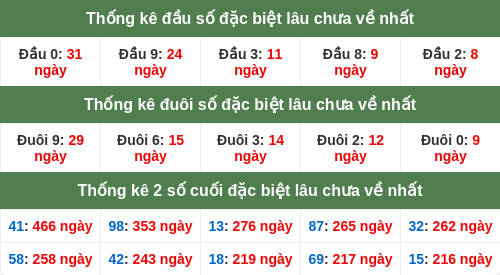 dauduoi-lauchuave screenshot