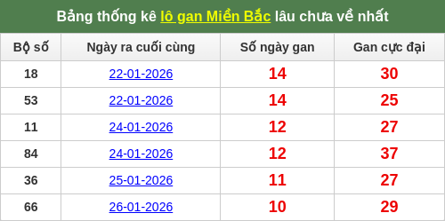 lotogan-region screenshot