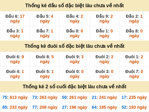 dauduoi-lauchuave screenshot