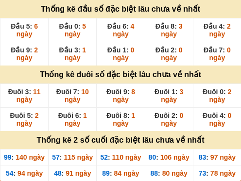 dauduoi-lauchuave screenshot