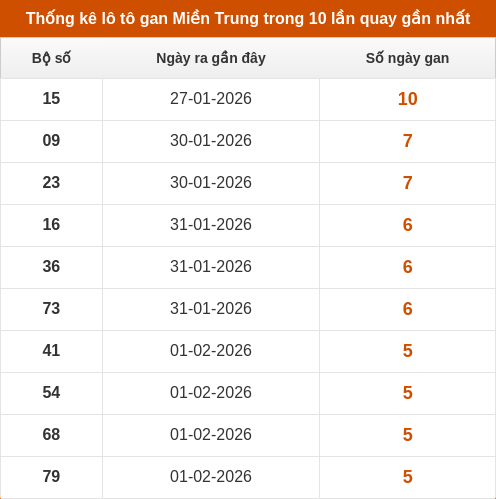 lotogan-region screenshot