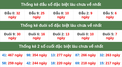 dauduoi-lauchuave screenshot